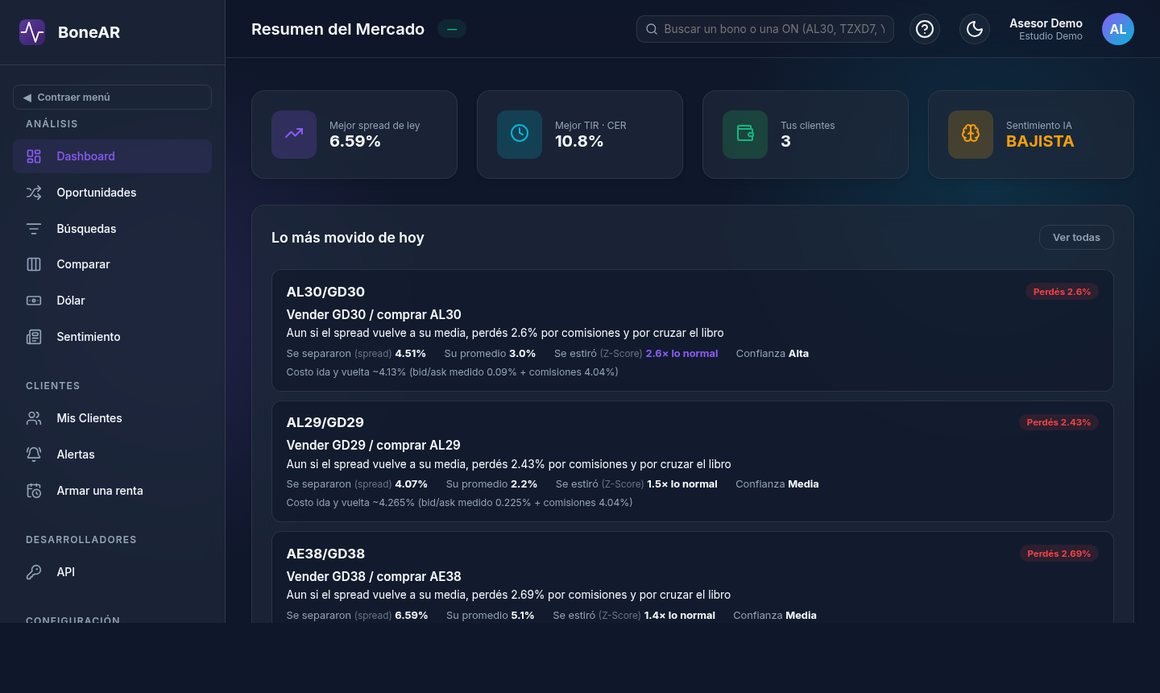 Resumen del mercado