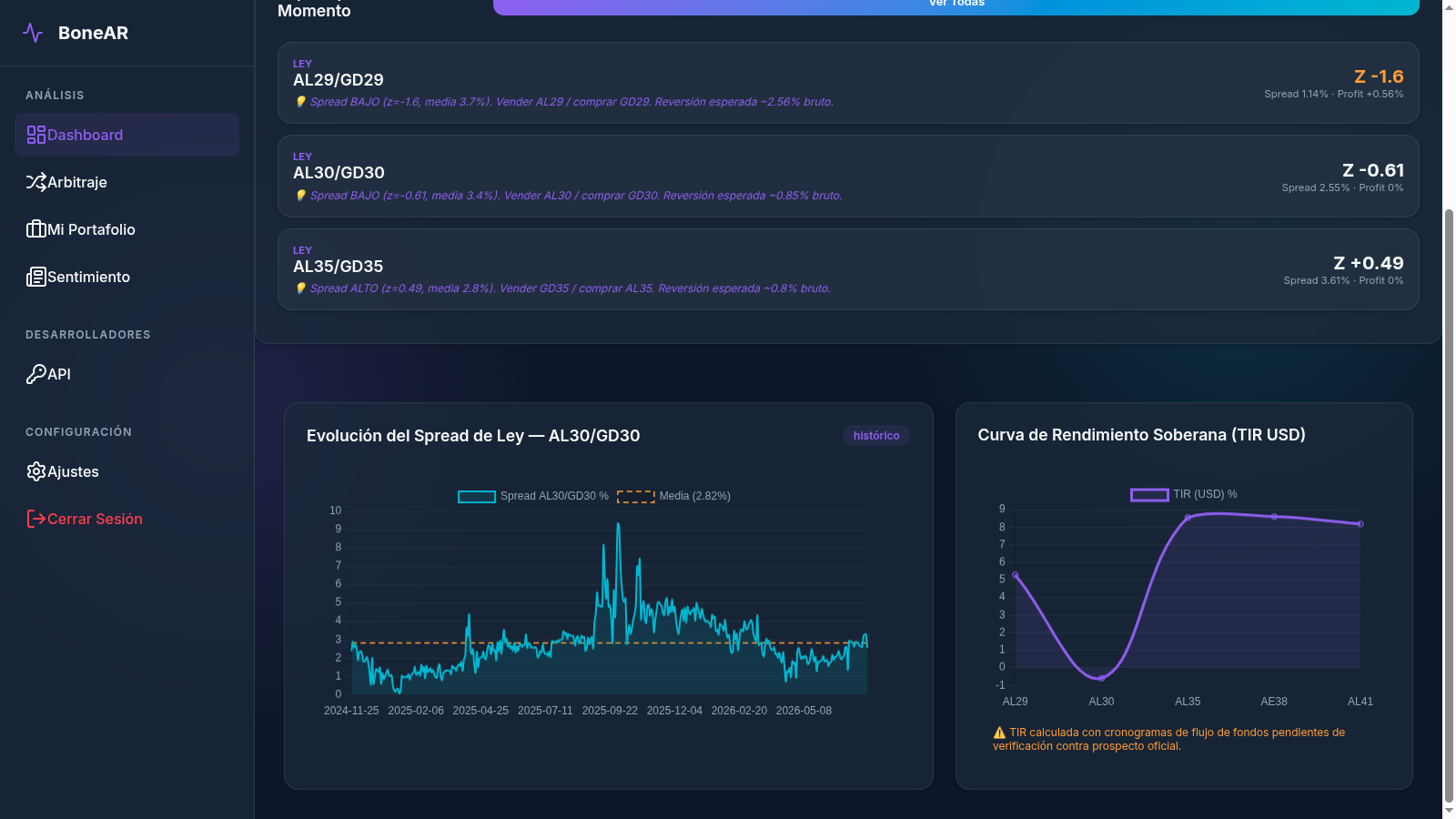 BoneAR Dashboard