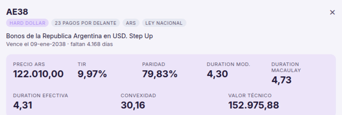 Encabezado de la ficha del AE38 con precio, TIR, paridad, duration modificada, de Macaulay, efectiva, convexidad y valor técnico